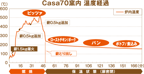 当社広島工場燃焼試験データ引用