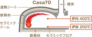 石窯断面図イメージ